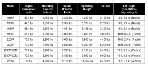 mustang skid steer paint code|caterpillar machine paint codes.